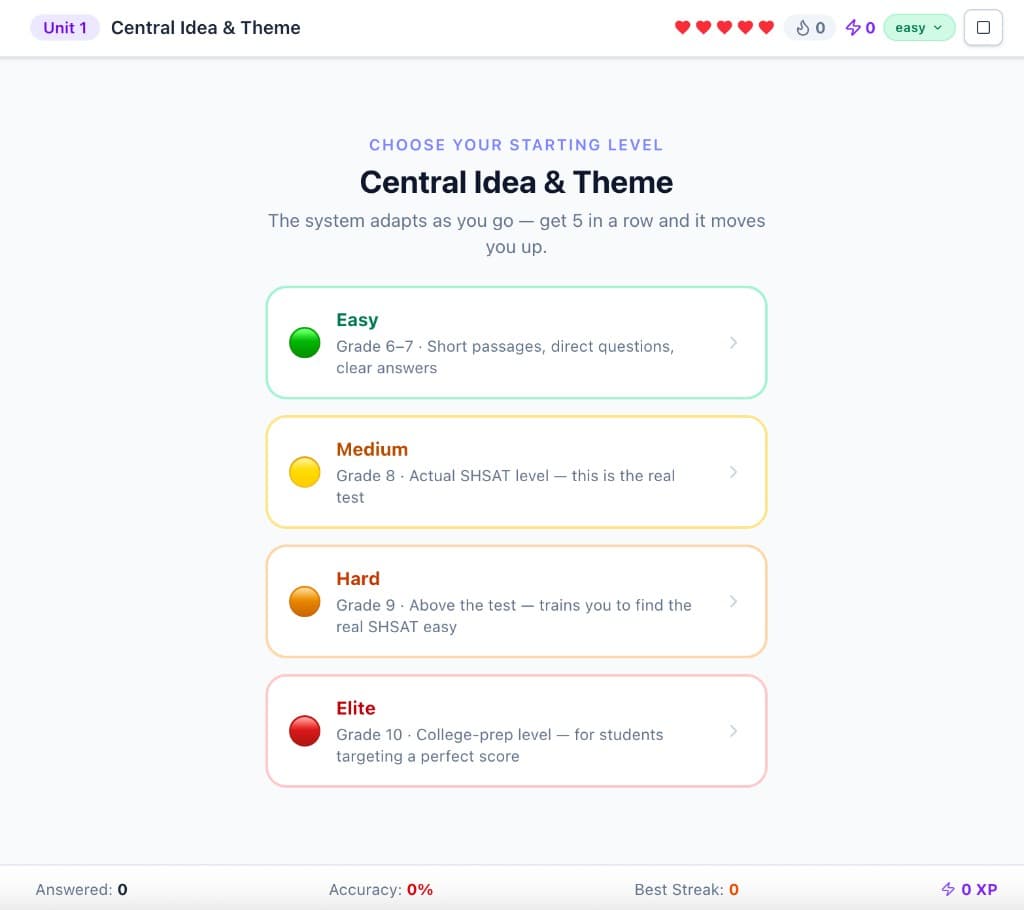SHSATlab adaptive practice difficulty levels — Easy, Medium, Hard, and Elite — with the system adapting as the student answers