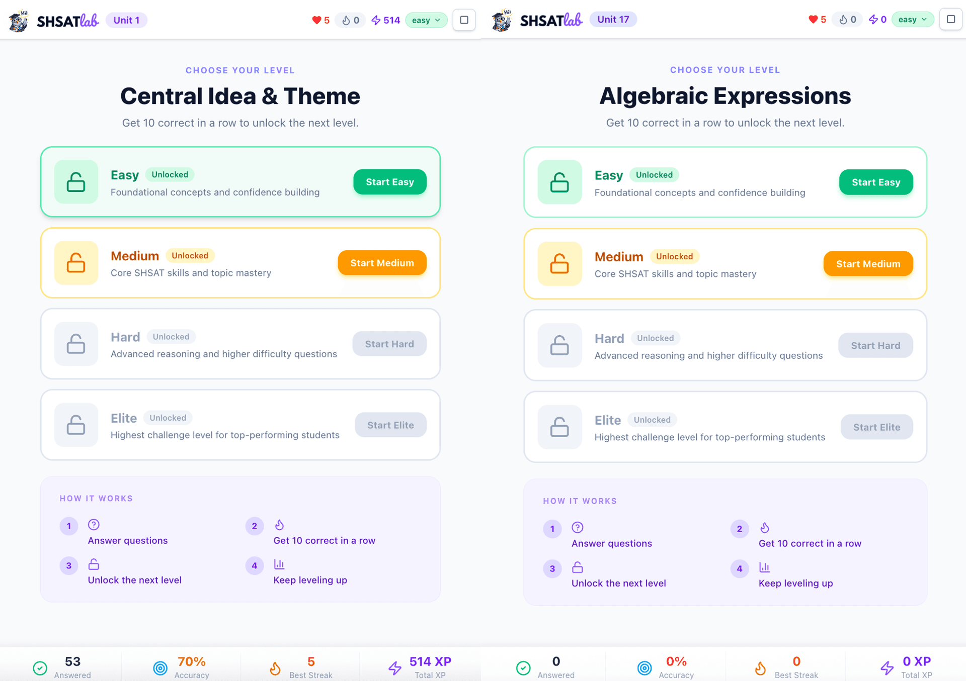SHSATlab adaptive practice levels Easy Medium Hard Elite — preparing for the computer-adaptive SHSAT