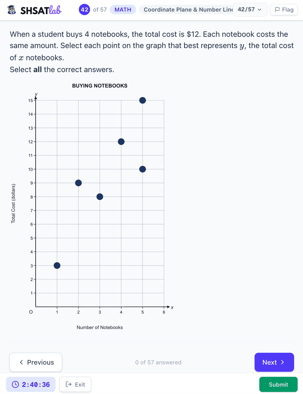 SHSAT Math multi-select on a graph — select all correct points, no partial credit